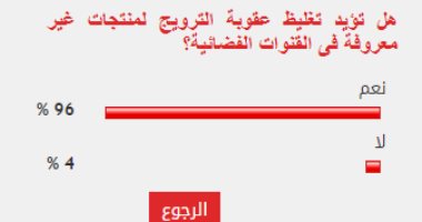 96% من قراء اليوم السابع يؤيدون تغليظ عقوبة عرض منتجات مجهولة بالفضائيات