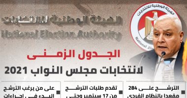 إنفوجراف.. الجدول الزمنى لانتخابات مجلس النواب 2020