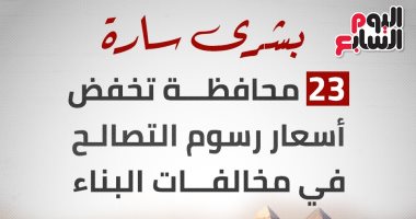 بشرى سارة.. 23 محافظة تخفض رسوم التصالح بمخالفات البناء من 10 إلى 70%