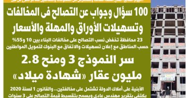 100 سؤال وجواب عن التصالح فى المخالفات.. غدا بـ"اليوم السابع"