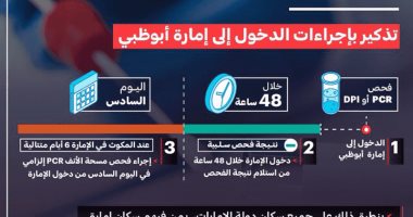 أبوظبى تُلزم القادمين إجراء فحص مسحة الأنف PCR قبل دخول الإمارة