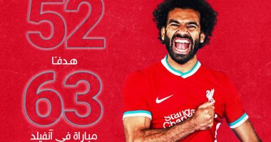 ليفربول يحتفل بتسجيل محمد صلاح 52 هدفا فى 63 مباراة على ملعب آنفيلد