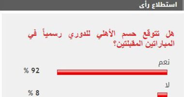 92 %من قراء اليوم السابع يتوقعون حسم الأهلى للقب الدورى غدا