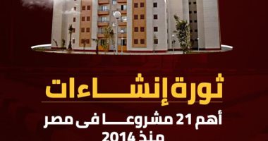 ثورة إنشاءات.. أهم 21 مشروعا فى مصر منذ 2014 (إنفوجراف)