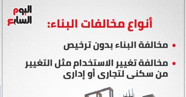 أعرف عدد المبانى المخالفة فى مصر وأنواعها.. انفو جراف