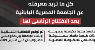 كل ما تريد معرفته عن الجامعة المصرية اليابانية بعد الافتتاح الرئاسى.. إنفوجراف