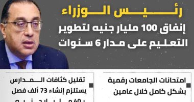 الحكومة تكشف إنفاق 100 مليار جنيه لتطوير التعليم على مدار 6 سنوات "إنفوجراف"