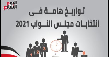 تواريخ هامة فى انتخابات مجلس النواب 2021.. إنفوجراف