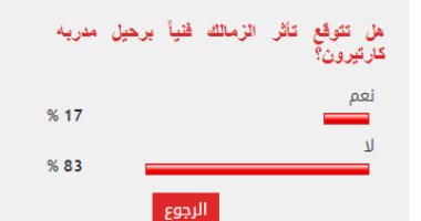 83 % من قراء اليوم السابع يتوقعون عدم تأثر الزمالك فنيا برحيل كارتيرون