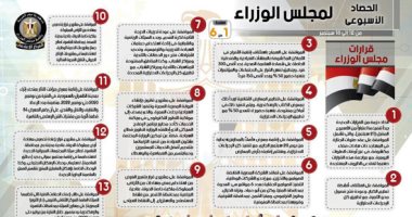 الحصاد الأسبوعي لمجلس الوزراء.. إنفو جراف