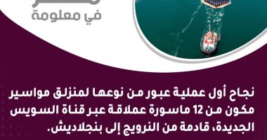 قناة السويس الجديدة تستقبل أول عبور لمنزلق مواسير بدل "رأس الرجاء"..إنفوجراف