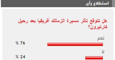 76 %من القراء يتوقعون تأثر مسيرة الزمالك أفريقيا بعد رحيل كارتيرون
