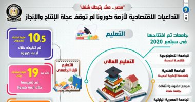 التداعيات الاقتصادية لأزمة كورونا لا توقف عجلة الإنتاج والإنجاز.. إنفوجراف