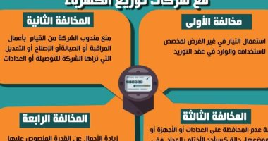 جهاز تنظيم الكهرباء ينشر مخالفات شروط التعاقد مع شركات التوزيع