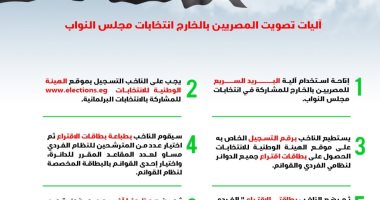 وزيرة الهجرة تجيب على استفسارات بشأن آليات تصويت الناخبين خارج مصر