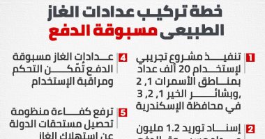 كل ما تريد معرفته عن خطة تركيب عدادات الغاز مسبوقة الدفع.. إنفوجراف