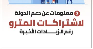 7  معلومات عن دعم الدولة لاشتراكات المترو رغم الزيادات الأخيرة.. إنفوجراف