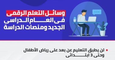وسائل التعلم الرقمى فى العام الدراسى الجديد ومنصات الدراسة.. إنفوجراف