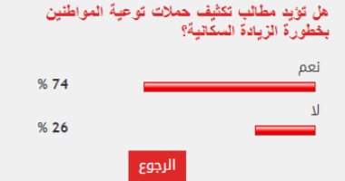 74% من القراء يؤيدون تكثيف حملات الدولة للتوعية بخطورة الزيادة السكانية