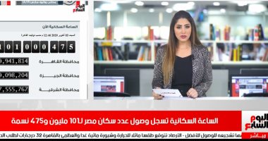نشرة الرابعة مساء من تليفزيون اليوم السابع: عدد سكان مصر يصل 101 مليون و475 نسمة.. المتحدة للخدمات الإعلامية تطرح أغنية للاحتفال بنصر أكتوبر ودعم الرئيس..‎ القاهرة تعلن ركوب كبار السن أتوبيسات النقل العام مجانا