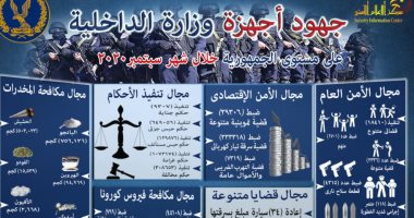 الداخلية تضبط قضايا احتيال ورشوة بقيمة 30 مليار جنيه خلال شهر