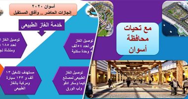 كيف نجحت الدولة فى تحقيق حزمة مشروعات داخل محافظة أسوان؟.. 901 مشروع باستثمارات 85,5 مليار جنيه فى مختلف القطاعات.. المحافظ: إنجازات غير مسبوقة فى عهد الرئيس السيسى.. ونسير بخطوات ثابتة وخطة طموحة.. صور