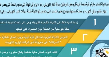 تعرف على خسائر الدولة الناتجة عن سرقات التيار الكهربائى