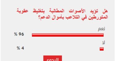 96% من القراء يؤيدون تغليظ عقوبة التلاعب بأموال الدعم