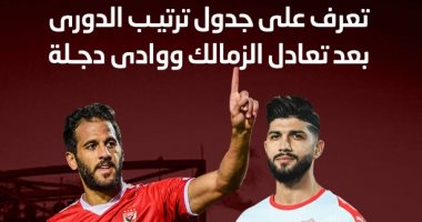 جدول ترتيب الدورى بعد تعادل الزمالك ووادى دجلة.. إنفوجراف
