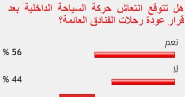 56% من القراء يتوقعون انتعاش السياحة مع عودة رحلات الفنادق العائمة  