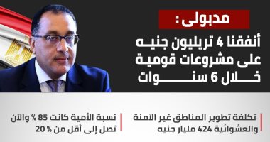 رسائل رئيس الوزراء فى كلمته بالندوة التثقيفية للقوات المسلحة.. إنفوجراف