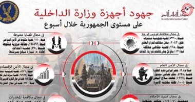 انفوجراف..تعرف على جهود الداخلية في حفظ الأمن خلال أسبوع