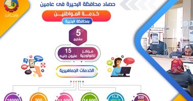 تنفيذ 5 مشاريع مراكز تكنولوجية بتكلفة 15 مليون جنيه فى البحيرة
