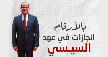 إنجازات السيسي.. الأمن الإنسانى يزيد التلاحم الشعبي.. ويرفع العبء عن كاهل البسطاء ويرسم البسمة على الوجوه.. مساعدات ضخمة للأسر الأكثر احتياجا.. والاهتمام بكبار السن وذوي الإعاقة بالمواقع الشرطية الخدمية