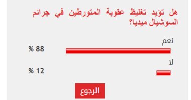 88% من القراء يؤيدون تغليظ عقوبة المتورطين في جرائم السوشيال ميديا