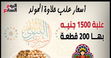 تعرف على أسعار حلاوة المولد النبوى بالأسواق.. انفوجراف