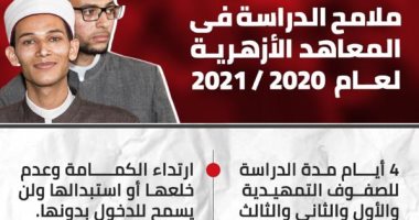تعرف على ملامح الدراسة فى المعاهد الأزهرية لعام 2020 / 2021