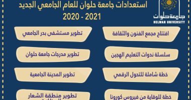 جامعة حلوان تستعد للعام الجديد بخطة للوقاية من فيروس كورونا.. إنفوجراف