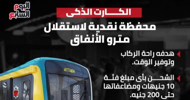 المترو يناشد الركاب استخراج الكارت الذكى لتقليل الزحام ومواجهة كورونا