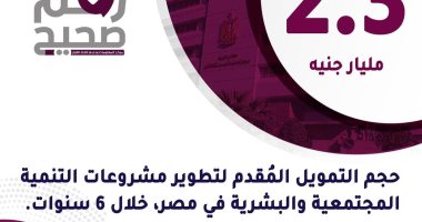 الحكومة: 2.3 مليار جنيه لتطوير المشروعات المجتمعية والبشرية خلال 6 سنوات  