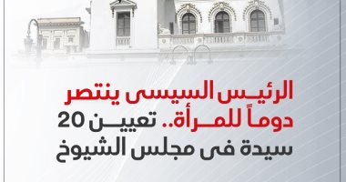 الرئيس السيسى ينتصر دوما للمرأة.. تعيين 20 سيدة فى مجلس الشيوخ (إنفوجراف)