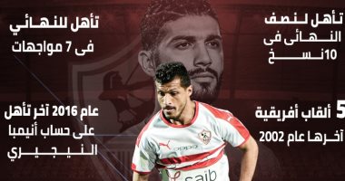 ماذا قدم الزمالك فى نصف نهائى دورى أبطال افريقيا؟ (إنفجراف)