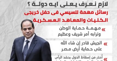 لازم نعرف يعنى ايه دولة؟.. رسائل مهمة للسيسى بحفل خريجى الكليات العسكرية "إنفوجراف"