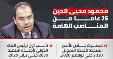 محمود محيى الدين 25 عاما من المناصب المهمة حتى مدير صندوق النقد (انفوجراف)