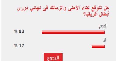 %83 من القراء يتوقعون لقاء الأهلى والزمالك فى نهائي دورى أبطال أفريقيا