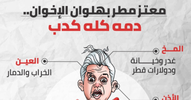 معتز مطر أبو شعرة.. بوق جماعة الإخوان لنشر العنف والخراب فى البلاد.. باع وطنه من أجل الدولارات.. ويطلق سمومه بشكل يومى والتحريض ضد الدولة.. وأهله وجيرانه وصفوه بالخائن.. وتقارير تكشف حقيقة المرتزق الإرهابي