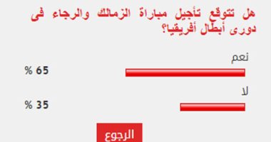 65% من القراء يتوقعون تأجيل مباراة الزمالك والرجاء فى دورى أبطال أفريقيا