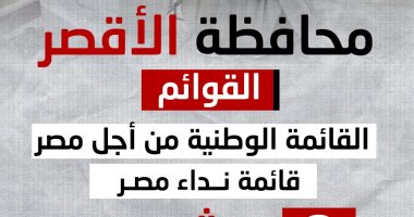83 مرشحا يتنافسون على 7 مقاعد بانتخابات مجلس النواب بمحافظة الأقصر .. إنفوجراف 