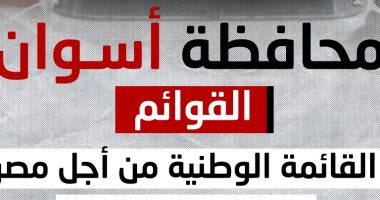92 مرشحا يتنافسون على 9 مقاعد بانتخابات مجلس النواب بأسوان..انفوجراف