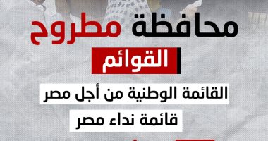 35 مرشحا يتنافسون على 6 مقاعد بانتخابات مجلس النواب بمطروح.. إنفوجراف